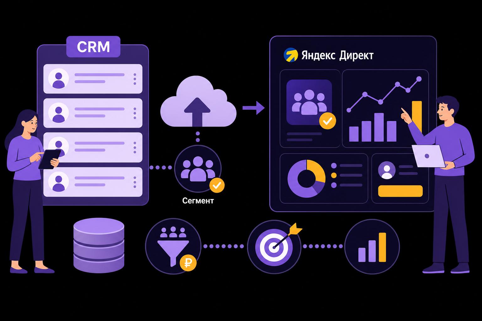 Загрузка CRM-сегментов в Яндекс Директ: работа с клиентскими базами