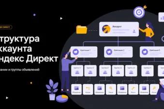 Структура аккаунта Яндекс Директ: как организовать кампании и группы объявлений