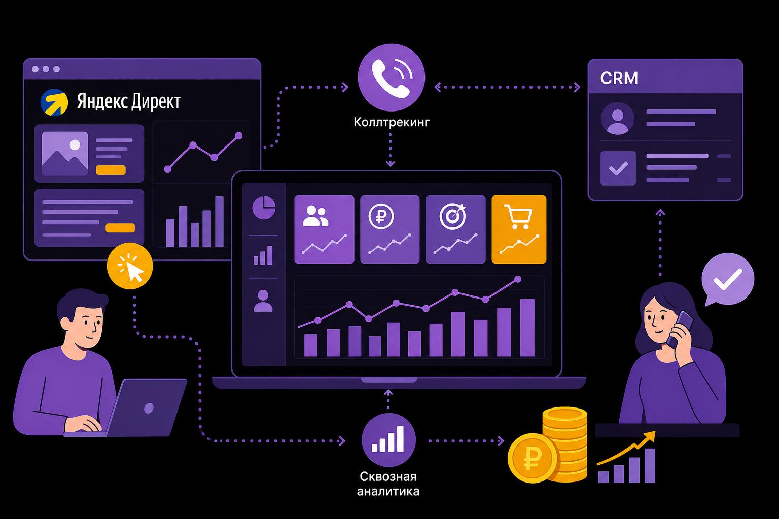 Сквозная аналитика и Яндекс Директ: связка с CRM и колл-трекингом