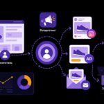 Ретаргетинг для бизнеса: как возвращать посетителей и незавершённые заявки