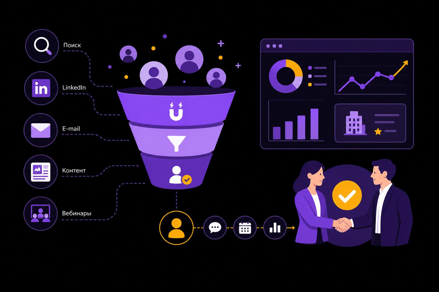 Привлечение B2B-клиентов через интернет: каналы для длинного цикла сделки