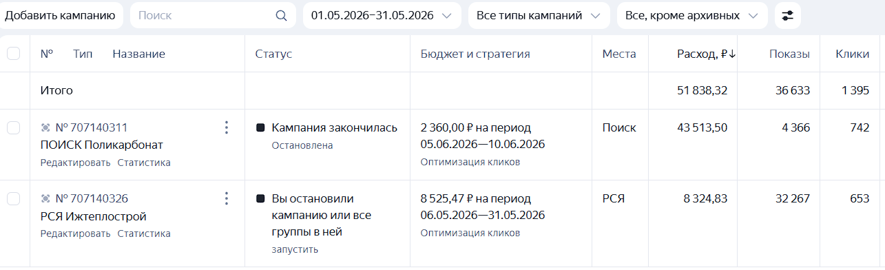 Настройка Яндекс.Директ для магазина строительных товаров