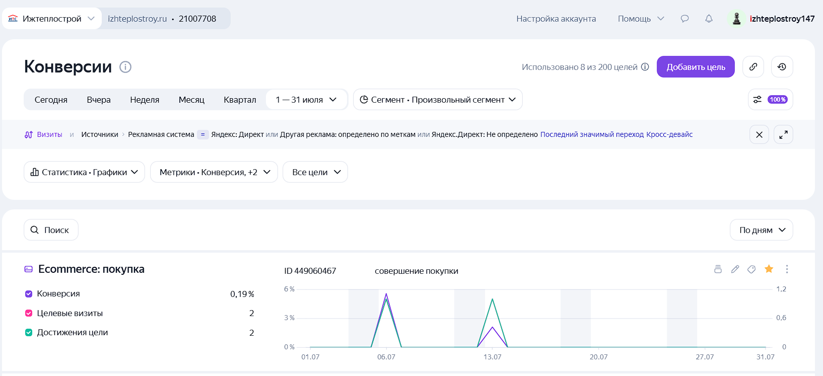 Настройка рекламы за конверсии