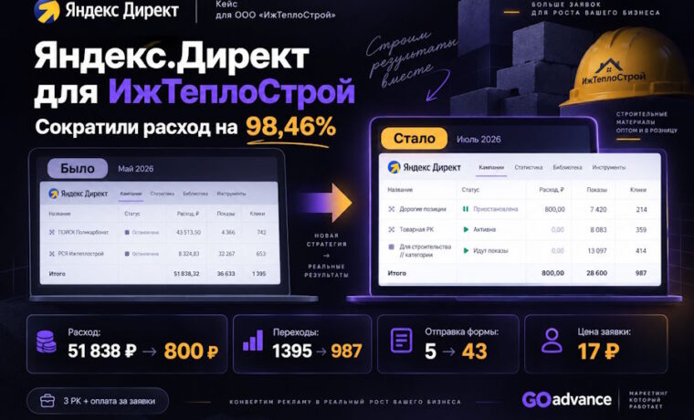 Кейс настройки Яндекс.Директ для магазина строительных товаров