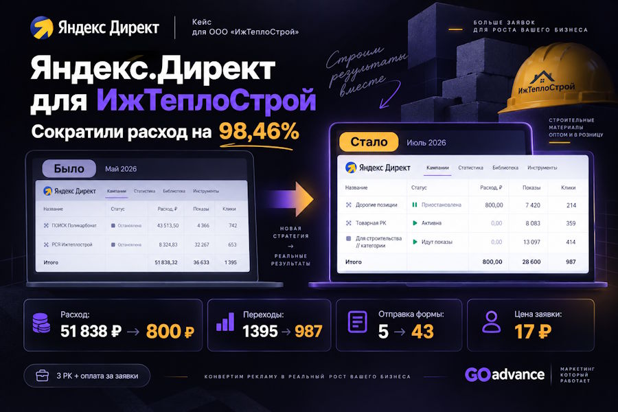 Кейс настройки Яндекс.Директ для магазина строительных товаров
