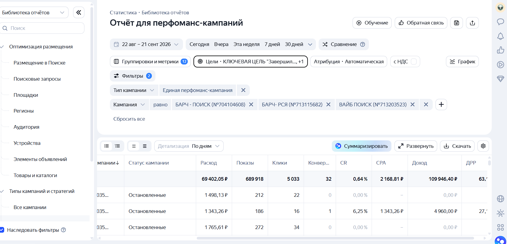 Кейс: Яндекс.Директ для продвижения отеля БАРЧ в Санкт-Петербурге