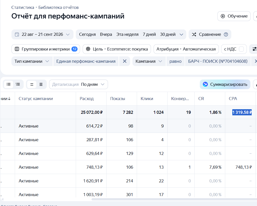 Кейс: Яндекс.Директ для продвижения отеля БАРЧ в Санкт-Петербурге