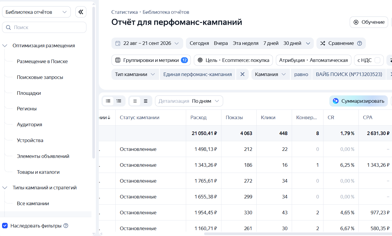 Кейс: Яндекс.Директ для продвижения отеля БАРЧ в Санкт-Петербурге
