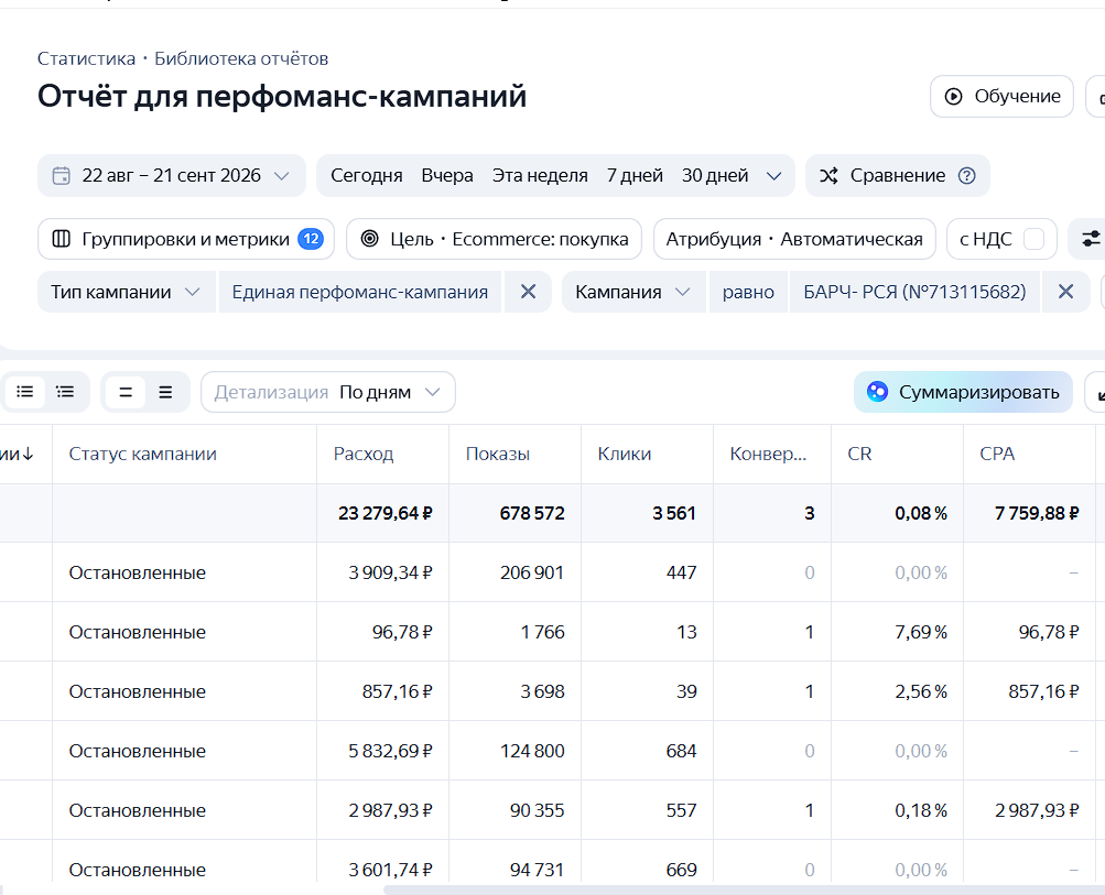 Кейс: Яндекс.Директ для продвижения отеля БАРЧ в Санкт-Петербурге