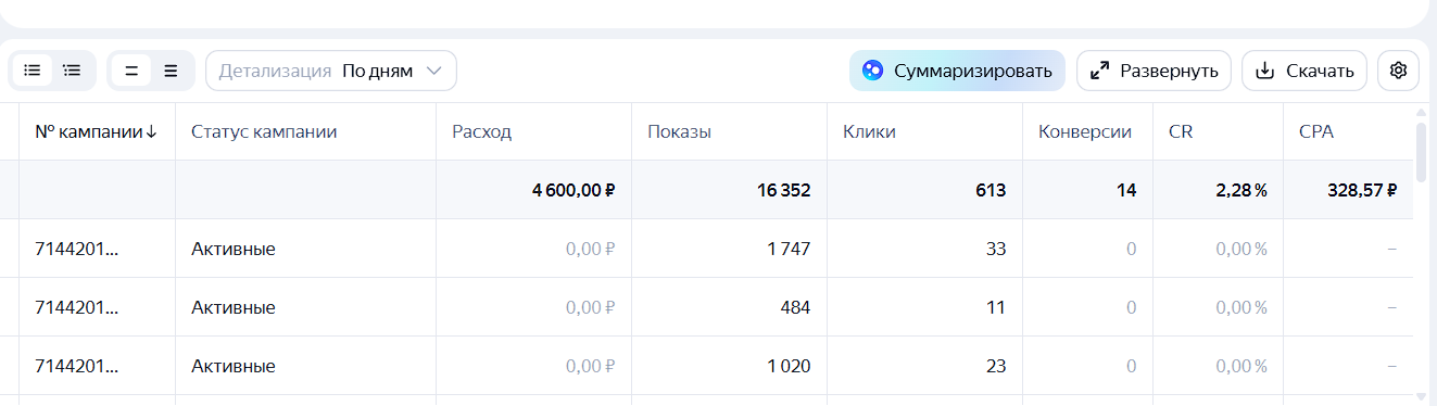 Что стало ПОСЛЕ: первые 7 дней новой системы продвижения отеля БАРЧ в Яндекс.Директ