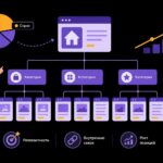 Структура сайта для SEO: как распределить спрос по страницам